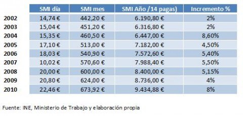 smi2010