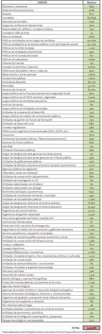 cuadro_politicos_datos