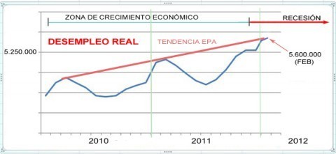 epa-2012