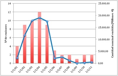 grafico-id115660