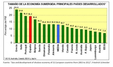 economia-sumergida-españa