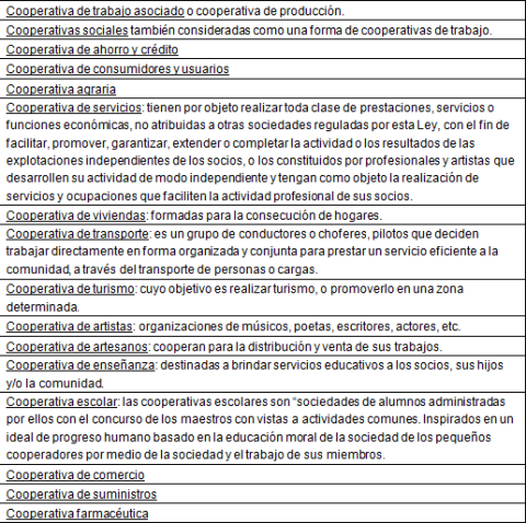 tipos-de-cooperativa