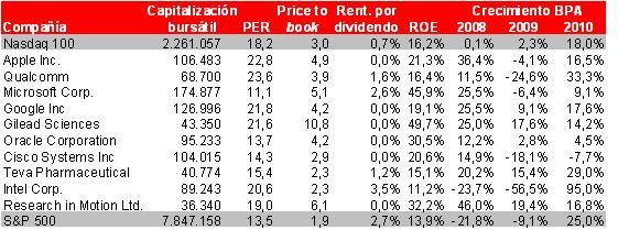PER PER