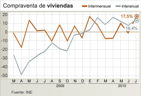 compraventa_viviendas_INE