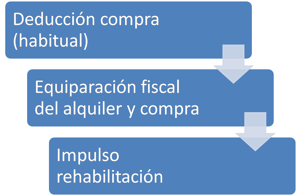 deducciones deducciones