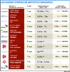 depositos