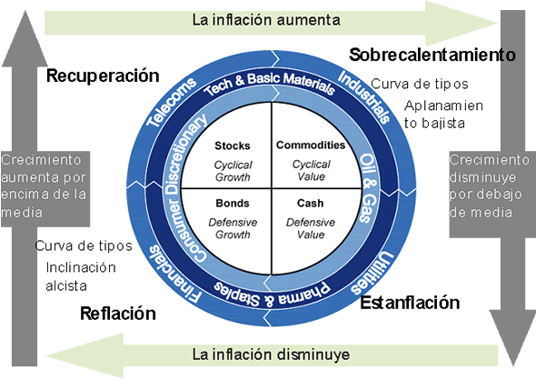 estanflación