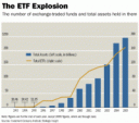 etfs