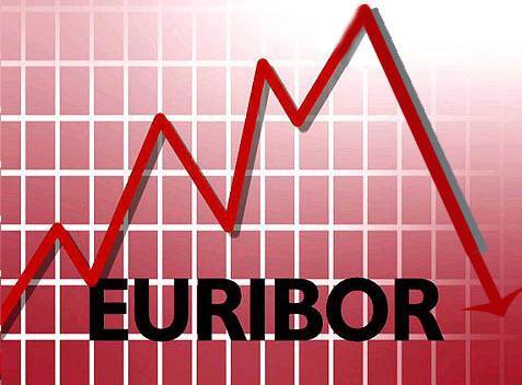 euribor9
