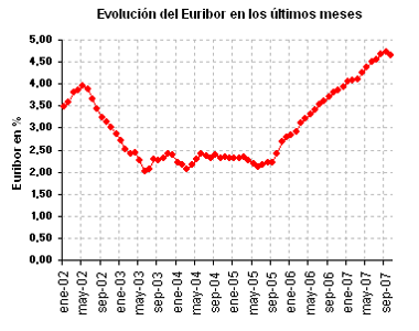 euribor