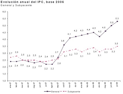 evolucionipc