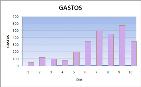 grafico estatico
