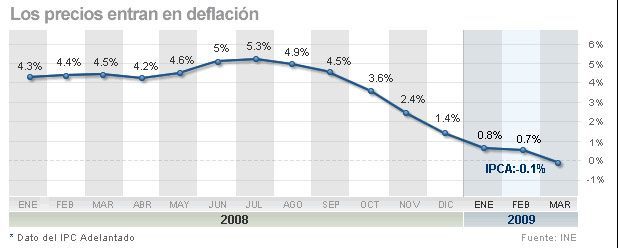 indice_precios_consumo_armonizado