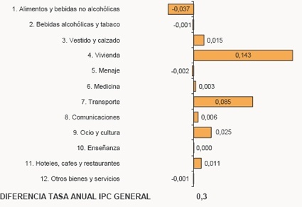 ipc-julio-2008