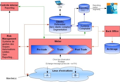 diagrama