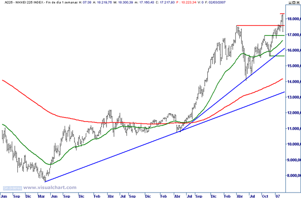 nikkei
