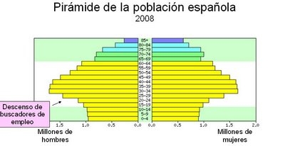 piramide