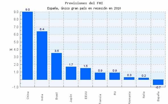 previsiones