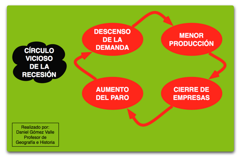 Recesion