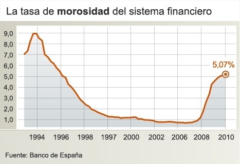 tasa_morosidad_sistema_financiero tasa_morosidad_sistema_financiero