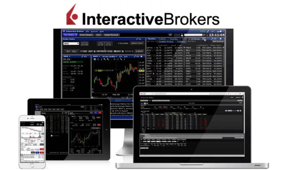 interactive brokers app bolsa