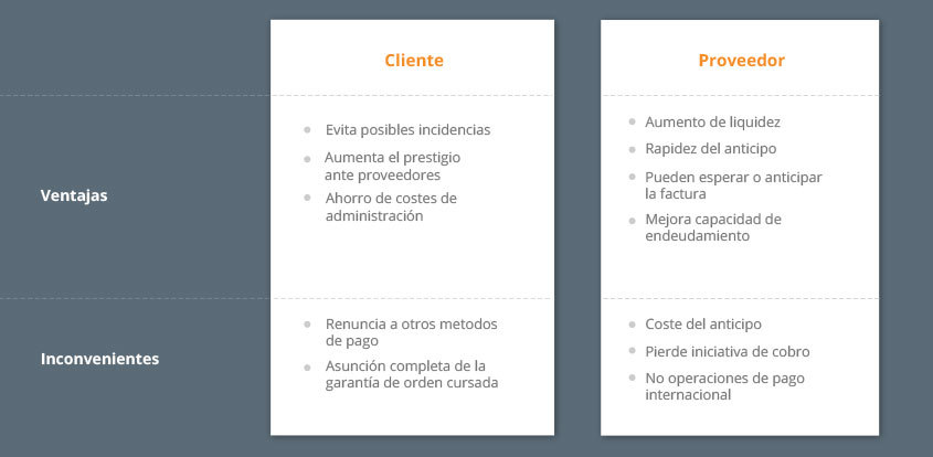 ventajas-y-desventajas-del-confirming-grafico-clientes-vs-proveedores