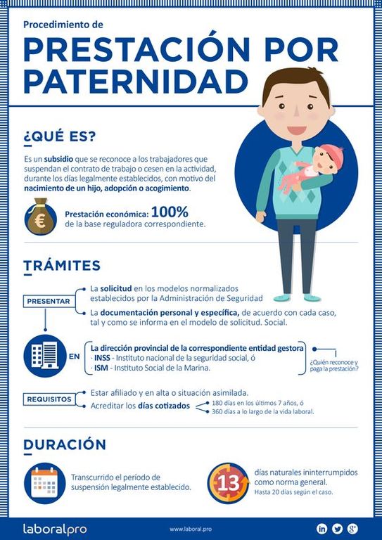 Resultado de imagen de PERMISO PATERNIDAD