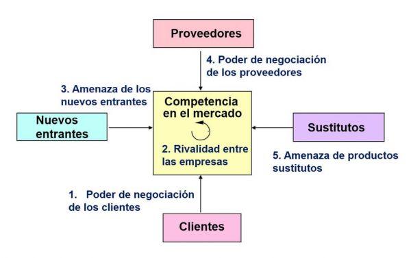 Galería