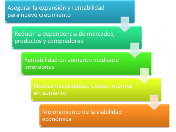 Galería