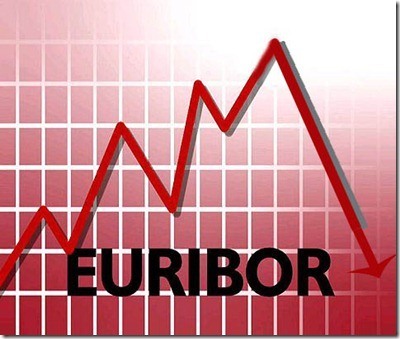 Euribor Euribor