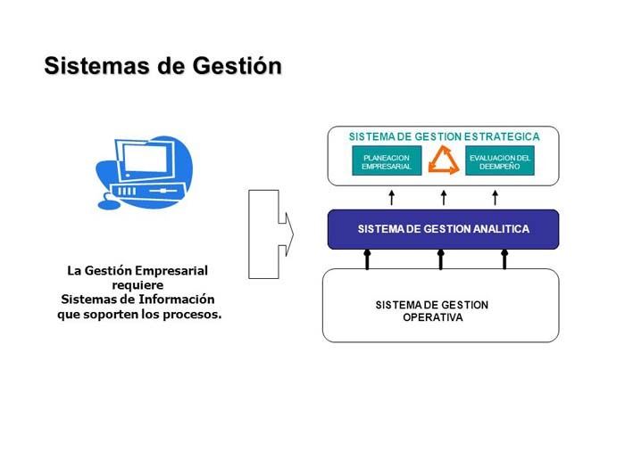 sistemas-de-gestion-empresarial-flujo