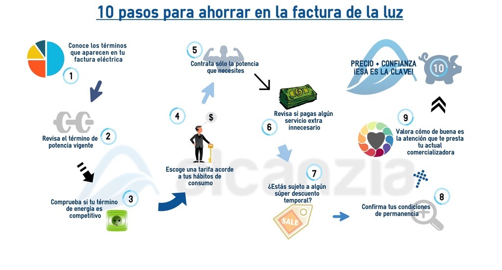 como-entender-la-factura-de-la-luz-el-consumo-electrico-diez-consejos-para-ahorrar
