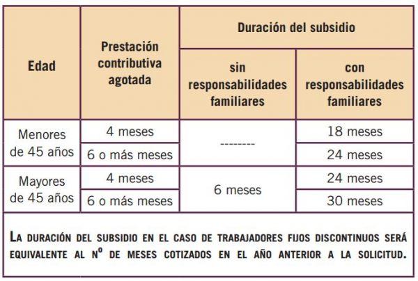 Subsidio Por Desempleo ¿quiénes Pueden Cobrarlo 8644