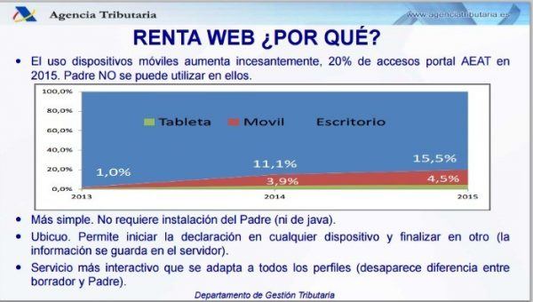 ¿Qué es la Renta Web? que-es-renta-web