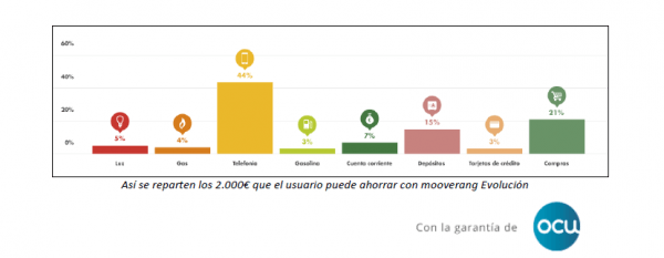 mooverang ahorro