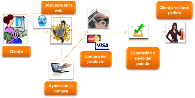como-funcionan-las-subastas-de-transporte-en-internet como-funcionan-las-subastas-de-transporte-en-internet