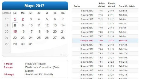 Calendario de Fiestas de Mayo en la Comunidad de Madrid