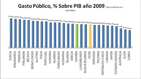 Gasto Público 2009_0 Gasto Público 2009_0