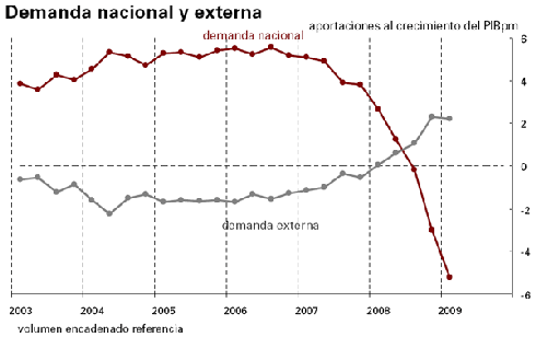 pib1t200902 pib1t200902